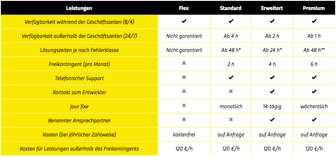 service-und-support-verträge